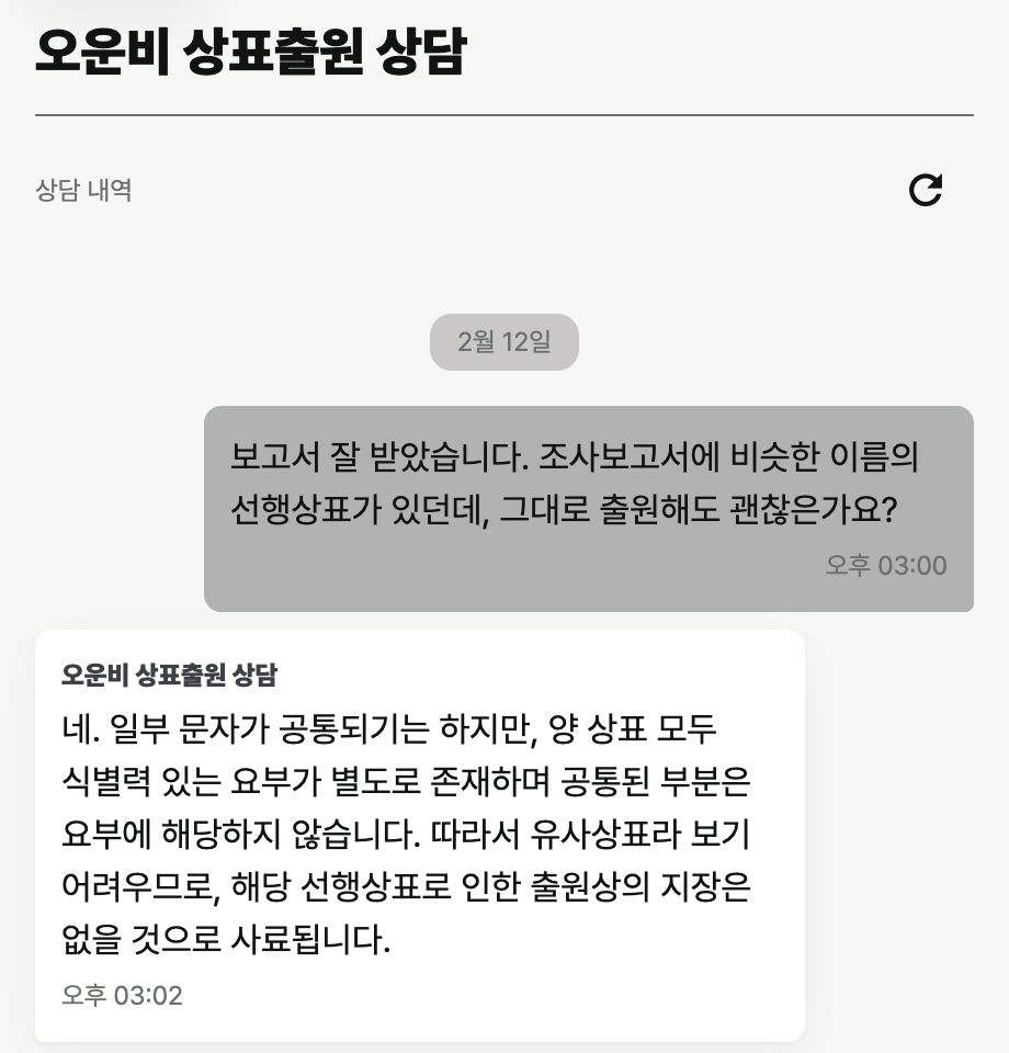 오운비 실제 상담 UI로 구성한 예시 대화. 고객이 조사보고서의 비슷한 선행상표에 대해 문의하고, 변리사가 요부의 식별력 차이와 출원에 미치는 영향을 설명합니다.